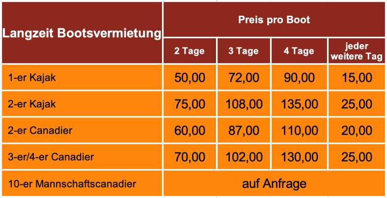 Preise Langzeit.png