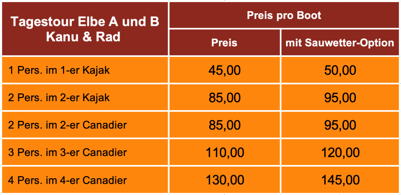 Preise Kanu+Rad.png